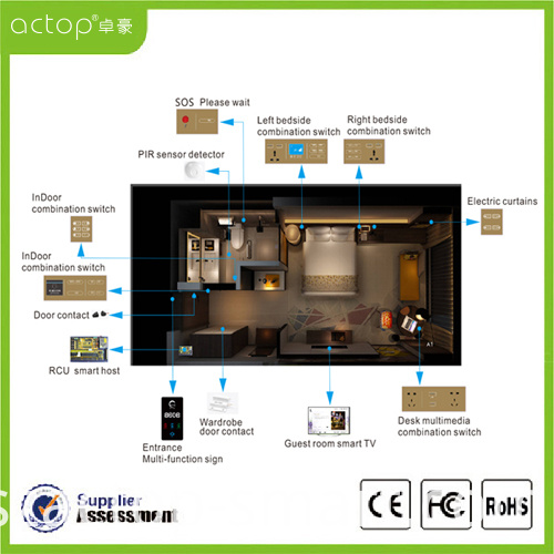Sistema de control de hotel inteligente Smart Hotel Control System